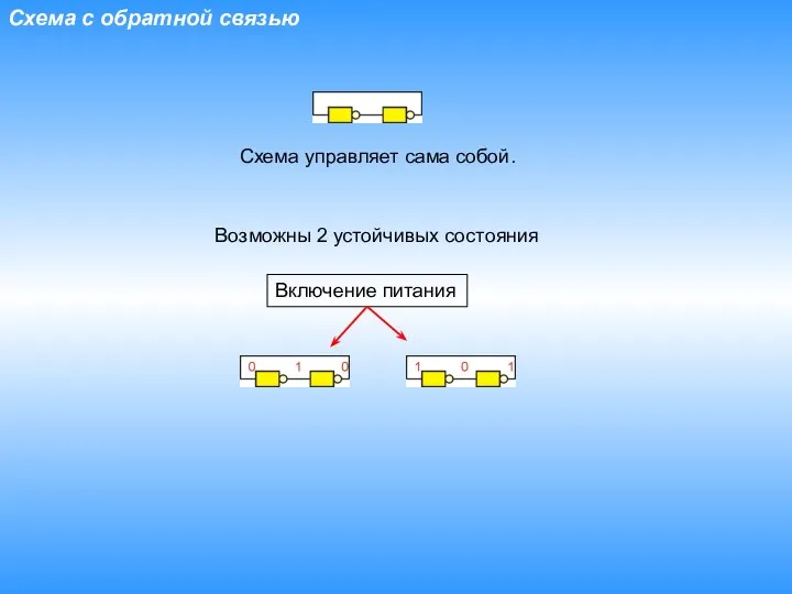 Схема с обратной связью Схема управляет сама собой. Включение питания Возможны 2 устойчивых состояния