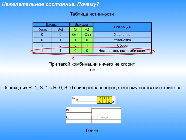 Нежелательное состояние. Почему? Таблица истинности При такой комбинации ничего не сгорит, но