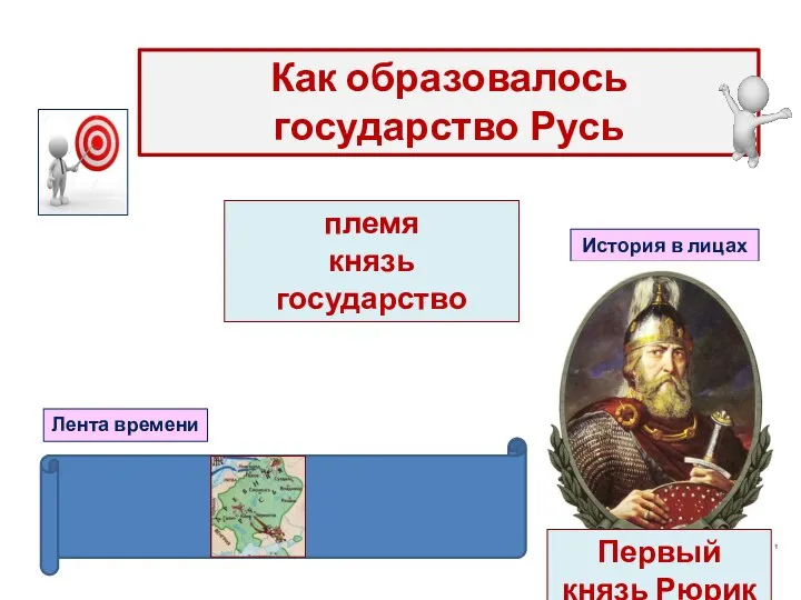 Как образовалось государство Русь Лента времени История в лицах Первый князь Рюрик племя князь государство
