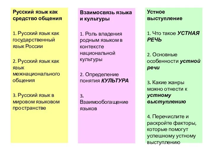 Русский язык как средство общения 1. Русский язык как государственный язык России