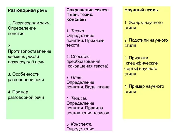 Научный стиль 1. Жанры научного стиля 2. Подстили научного стиля 3. Признаки