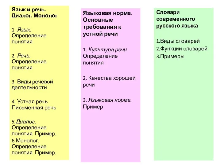 Язык и речь. Диалог. Монолог 1. Язык. Определение понятия 2. Речь. Определение