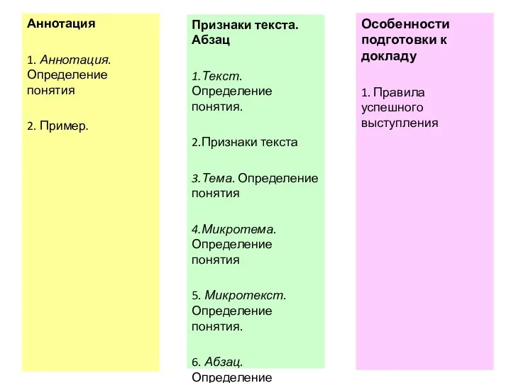 Аннотация 1. Аннотация. Определение понятия 2. Пример. Особенности подготовки к докладу 1.