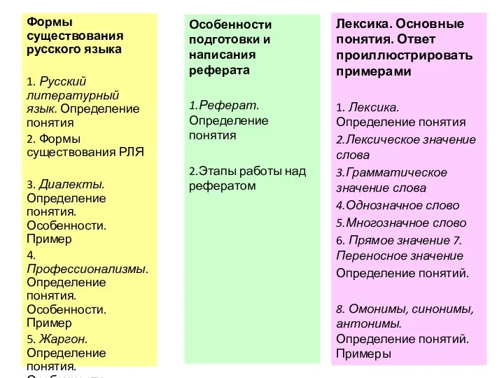 Формы существования русского языка 1. Русский литературный язык. Определение понятия 2. Формы