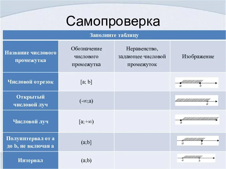 Самопроверка