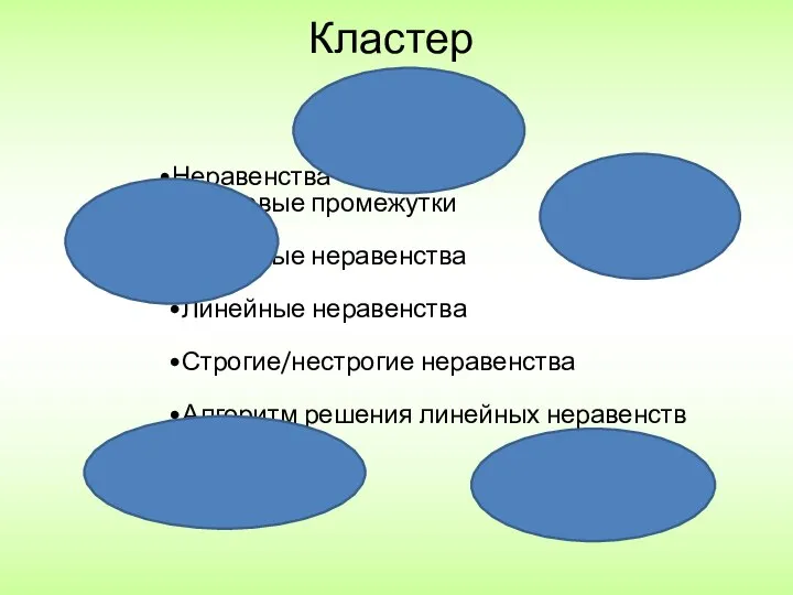 Кластер Неравенства Числовые промежутки Числовые неравенства Линейные неравенства Строгие/нестрогие неравенства Алгоритм решения линейных неравенств