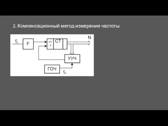 2. Компенсационный метод измерения частоты