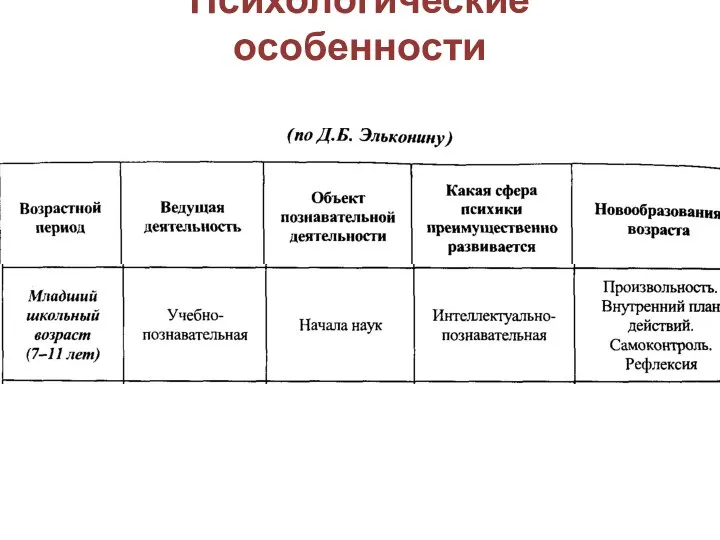 Психологические особенности