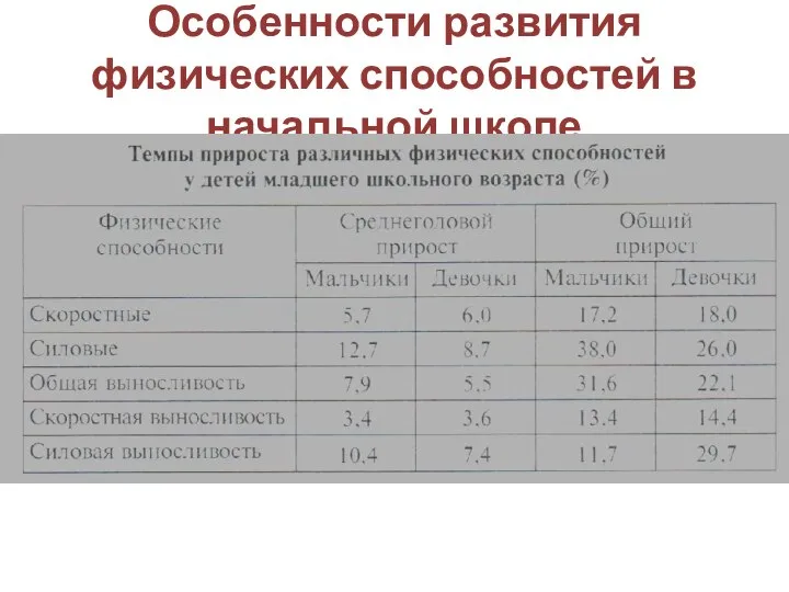 Особенности развития физических способностей в начальной школе