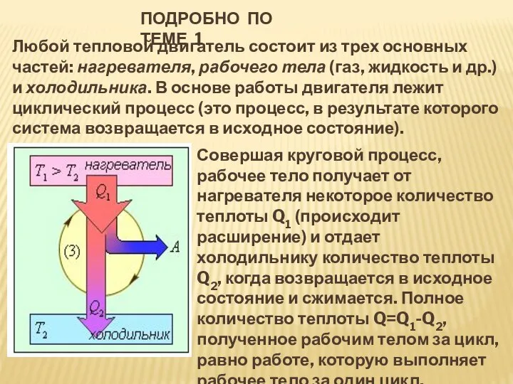 ПОДРОБНО ПО ТЕМЕ 1 Любой тепловой двигатель состоит из трех основных частей: