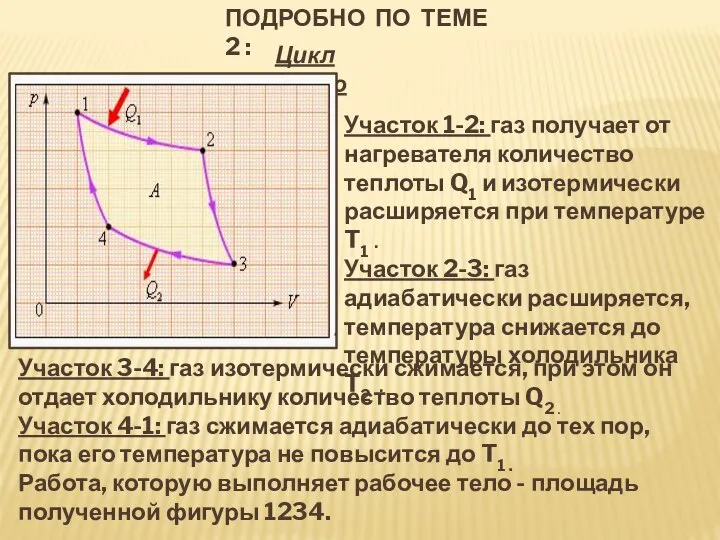 ПОДРОБНО ПО ТЕМЕ 2 : Цикл Карно Участок 1-2: газ получает от