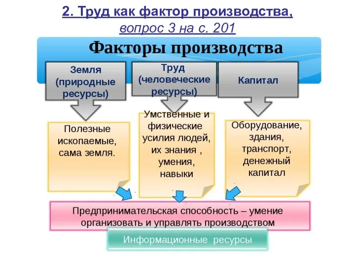 2. Труд как фактор производства, вопрос 3 на с. 201