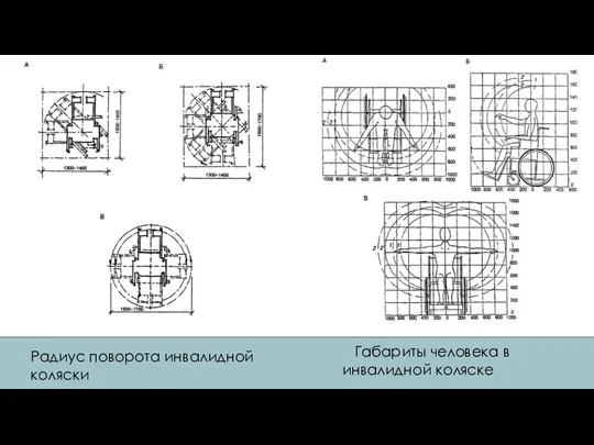 Радиус поворота инвалидной коляски Габариты человека в инвалидной коляске