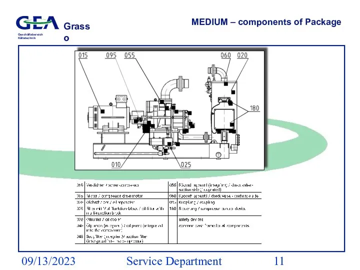 09/13/2023 Service Department (ESS) MEDIUM – components of Package