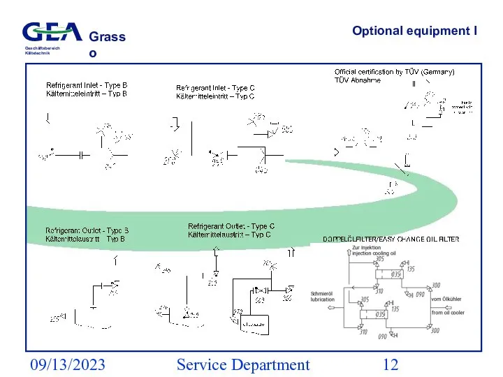 09/13/2023 Service Department (ESS) Optional equipment I