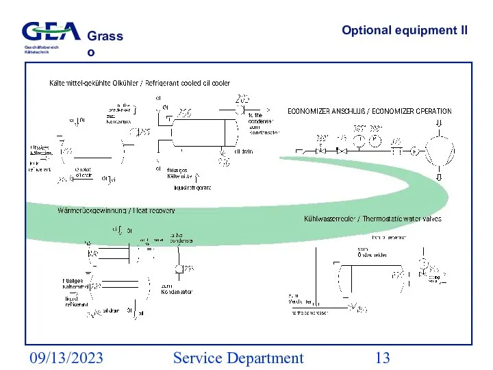 09/13/2023 Service Department (ESS) Optional equipment II