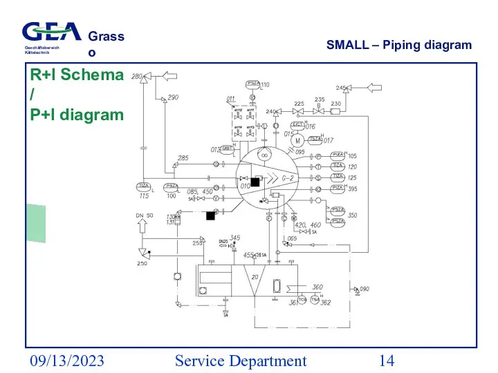 09/13/2023 Service Department (ESS) SMALL – Piping diagram R+I Schema / P+I diagram