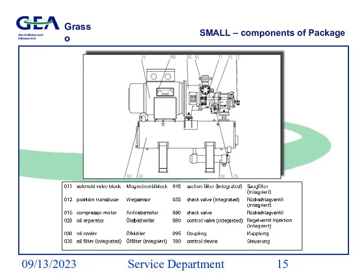 09/13/2023 Service Department (ESS) SMALL – components of Package