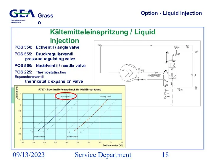 09/13/2023 Service Department (ESS) Option - Liquid injection Kältemitteleinspritzung / Liquid injection