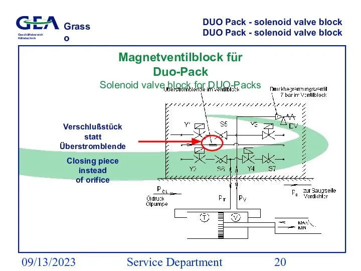 09/13/2023 Service Department (ESS) DUO Pack - solenoid valve block Magnetventilblock für