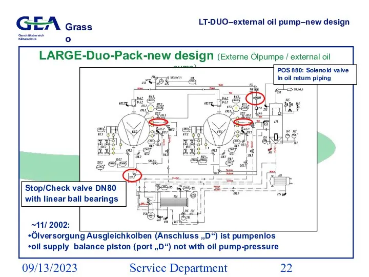 09/13/2023 Service Department (ESS) LT-DUO–external oil pump–new design LARGE-Duo-Pack-new design (Externe Ölpumpe