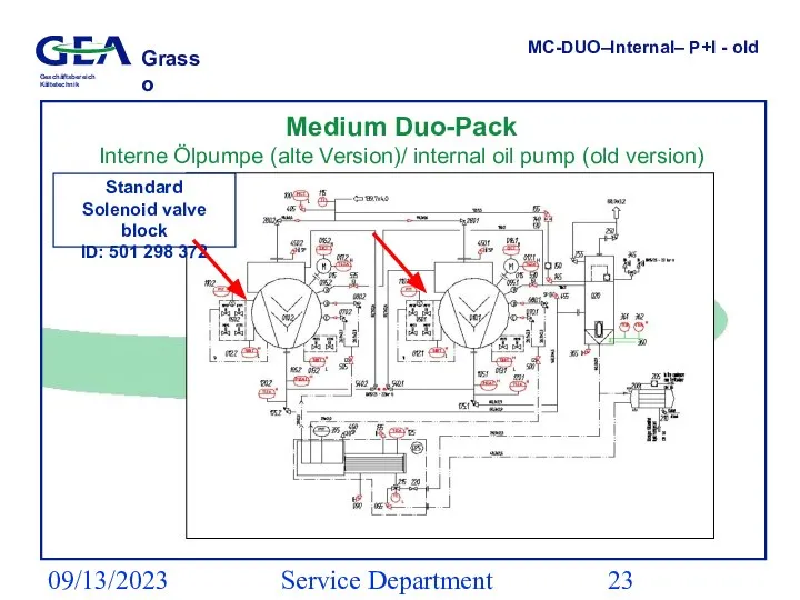 09/13/2023 Service Department (ESS) Medium Duo-Pack Interne Ölpumpe (alte Version)/ internal oil