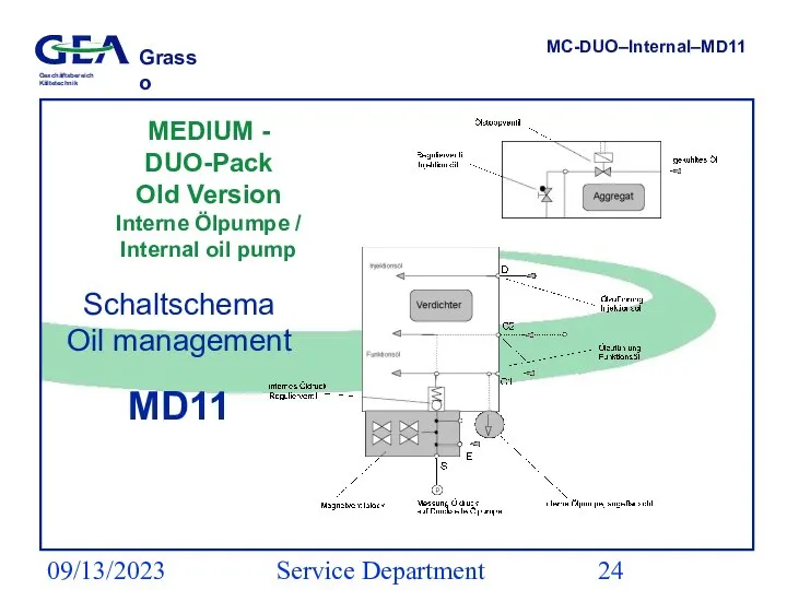 09/13/2023 Service Department (ESS) Schaltschema Oil management MD11 MEDIUM - DUO-Pack Old