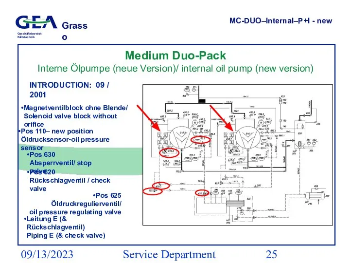 09/13/2023 Service Department (ESS) Medium Duo-Pack Interne Ölpumpe (neue Version)/ internal oil