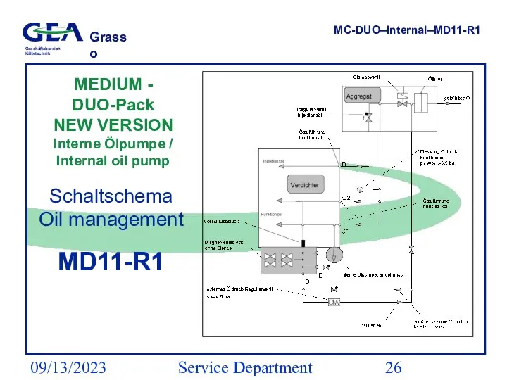 09/13/2023 Service Department (ESS) Schaltschema Oil management MD11-R1 MEDIUM - DUO-Pack NEW