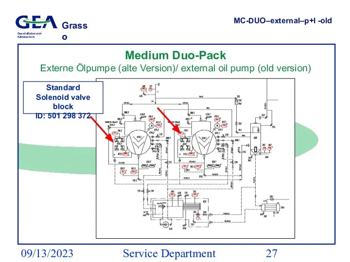 09/13/2023 Service Department (ESS) Medium Duo-Pack Externe Ölpumpe (alte Version)/ external oil