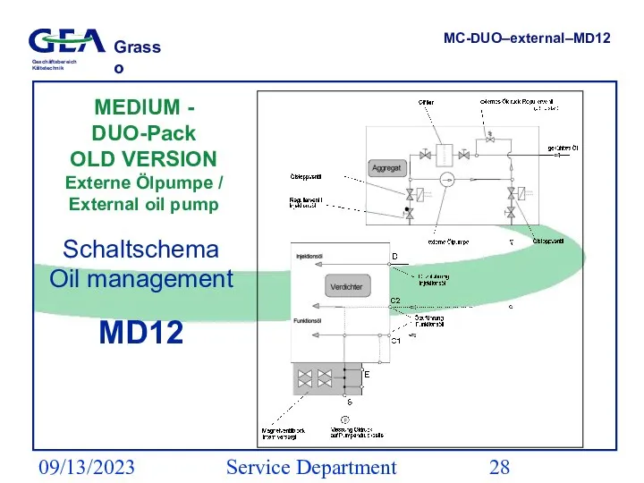 09/13/2023 Service Department (ESS) Schaltschema Oil management MD12 MEDIUM - DUO-Pack OLD