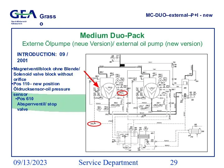 09/13/2023 Service Department (ESS) Medium Duo-Pack Externe Ölpumpe (neue Version)/ external oil