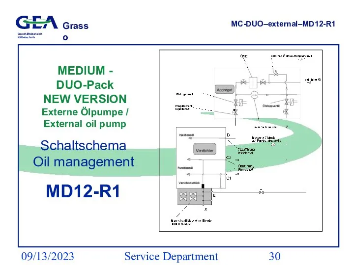 09/13/2023 Service Department (ESS) Schaltschema Oil management MD12-R1 MEDIUM - DUO-Pack NEW