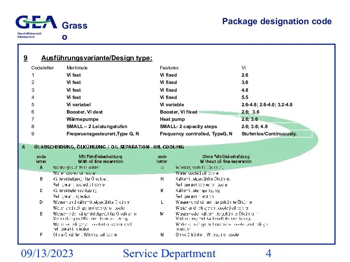 09/13/2023 Service Department (ESS) Package designation code 9 Ausführungsvariante/Design type: