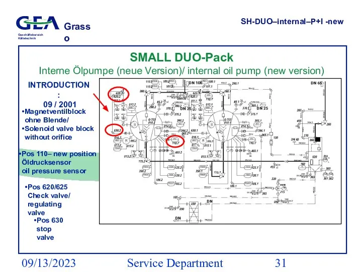 09/13/2023 Service Department (ESS) SH-DUO–internal–P+I -new SMALL DUO-Pack Interne Ölpumpe (neue Version)/