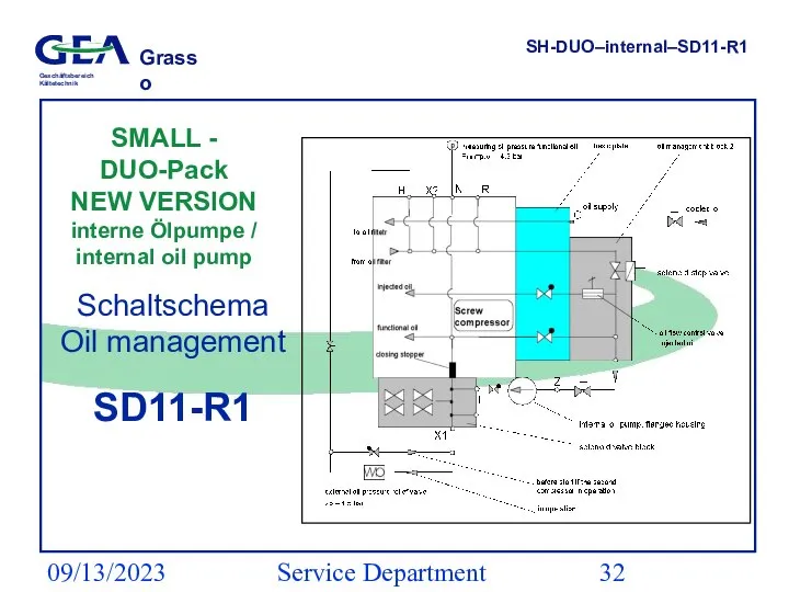 09/13/2023 Service Department (ESS) SH-DUO–internal–SD11-R1 SMALL - DUO-Pack NEW VERSION interne Ölpumpe