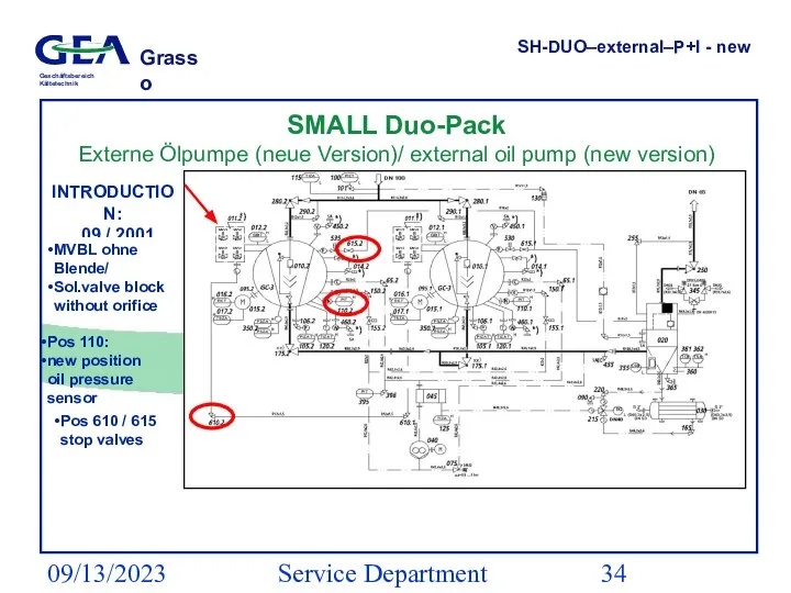 09/13/2023 Service Department (ESS) SH-DUO–external–P+I - new SMALL Duo-Pack Externe Ölpumpe (neue