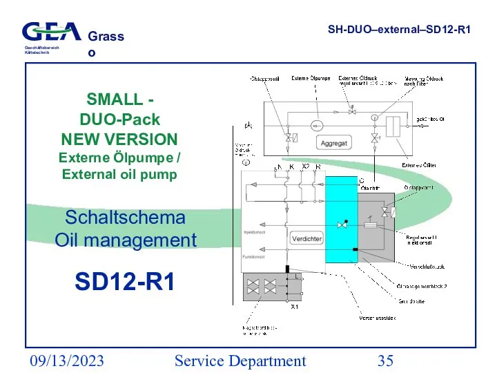09/13/2023 Service Department (ESS) SH-DUO–external–SD12-R1 SMALL - DUO-Pack NEW VERSION Externe Ölpumpe
