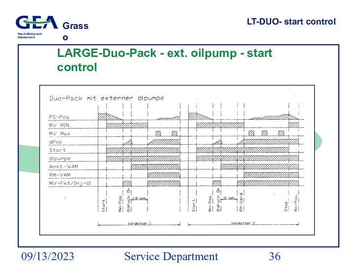 09/13/2023 Service Department (ESS) LT-DUO- start control LARGE-Duo-Pack - ext. oilpump - start control
