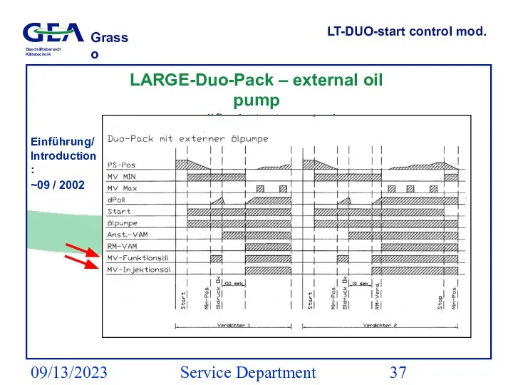 09/13/2023 Service Department (ESS) LARGE-Duo-Pack – external oil pump modified start control