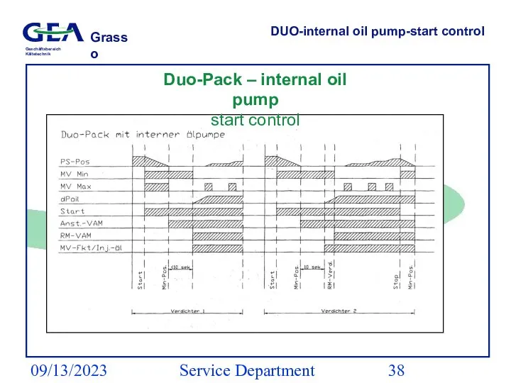 09/13/2023 Service Department (ESS) DUO-internal oil pump-start control Duo-Pack – internal oil pump start control
