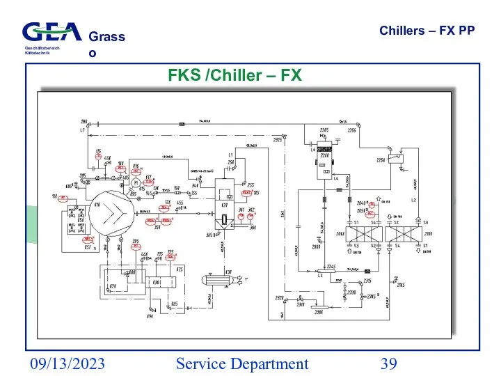 09/13/2023 Service Department (ESS) Chillers – FX PP FKS /Chiller – FX PP