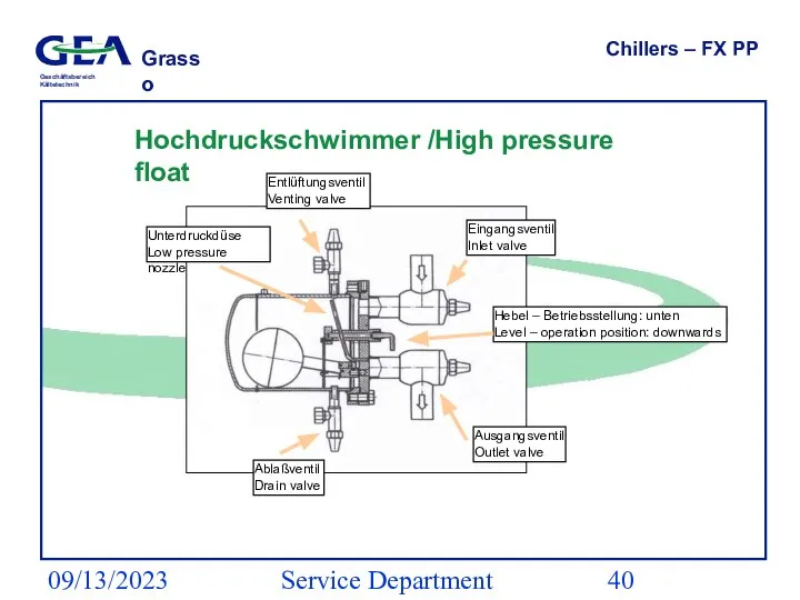 09/13/2023 Service Department (ESS) Chillers – FX PP Hochdruckschwimmer /High pressure float
