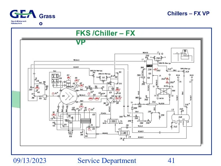 09/13/2023 Service Department (ESS) Chillers – FX VP FKS /Chiller – FX VP