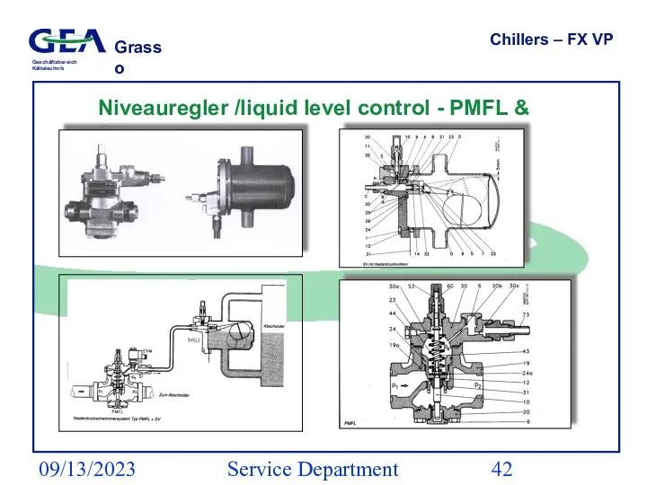 09/13/2023 Service Department (ESS) Chillers – FX VP Niveauregler /liquid level control - PMFL & SV