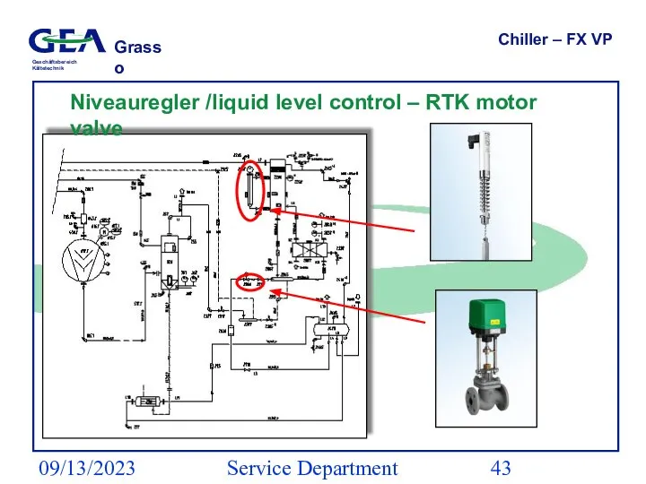 09/13/2023 Service Department (ESS) Chiller – FX VP Niveauregler /liquid level control – RTK motor valve