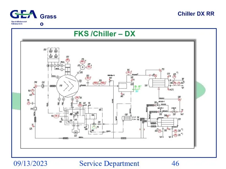 09/13/2023 Service Department (ESS) Chiller DX RR FKS /Chiller – DX RR