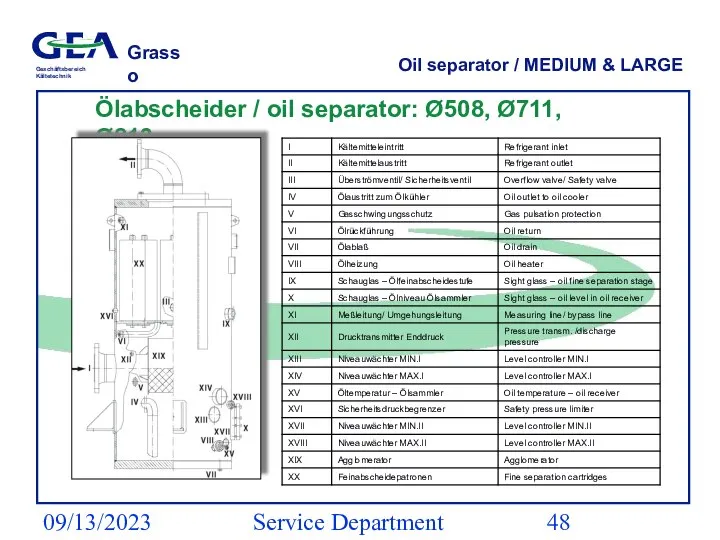 09/13/2023 Service Department (ESS) Oil separator / MEDIUM & LARGE Ölabscheider /