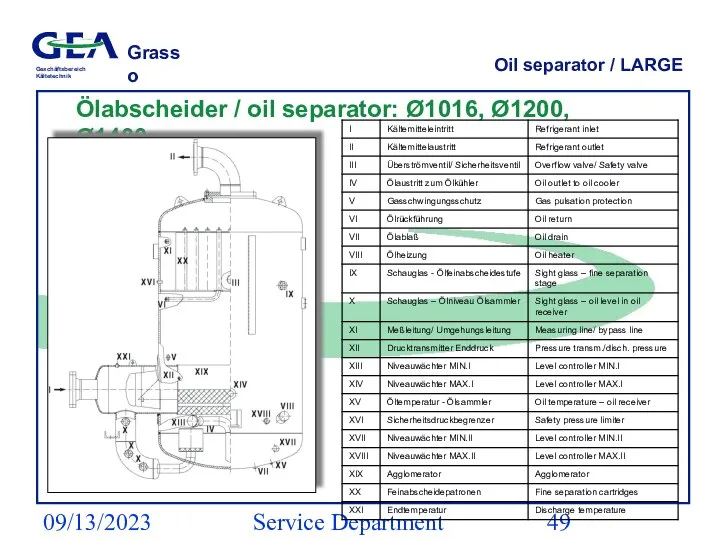 09/13/2023 Service Department (ESS) Oil separator / LARGE Ölabscheider / oil separator: Ø1016, Ø1200, Ø1400