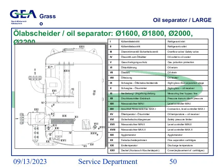 09/13/2023 Service Department (ESS) Oil separator / LARGE Ölabscheider / oil separator: Ø1600, Ø1800, Ø2000, Ø2200